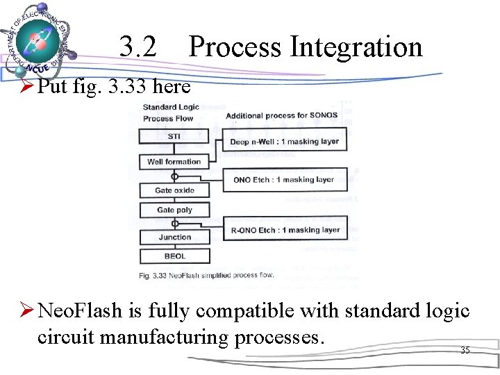 3. 2　Process Integration Ø Put fig. 3. 33 here Ø Neo. Flash is fully