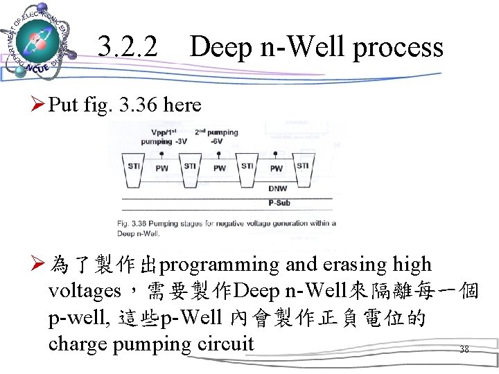 3. 2. 2　Deep n-Well process Ø Put fig. 3. 36 here Ø 為了製作出programming and