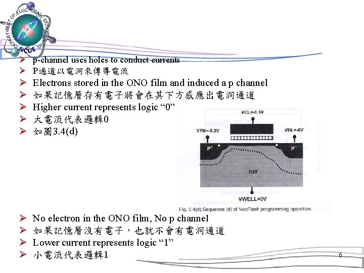 Ø p-channel uses holes to conduct currents Ø P通道以電洞來傳導電流 Ø Ø Ø Electrons stored