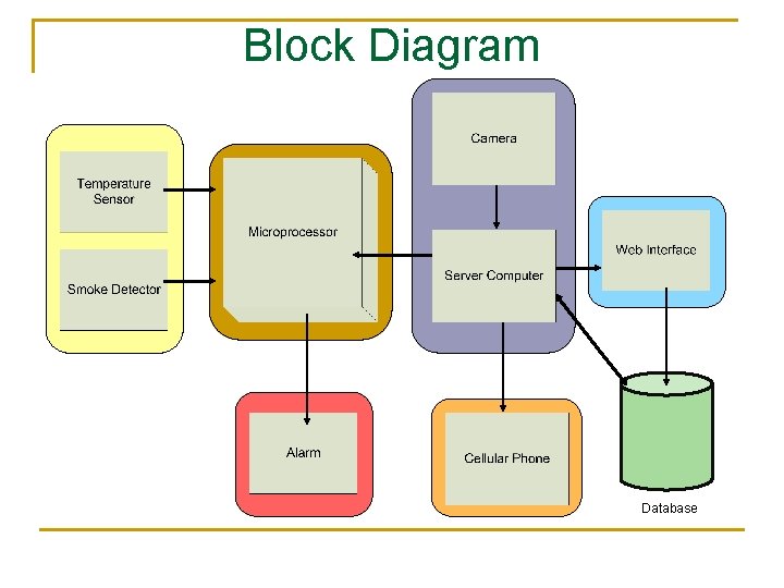 Block Diagram Database 