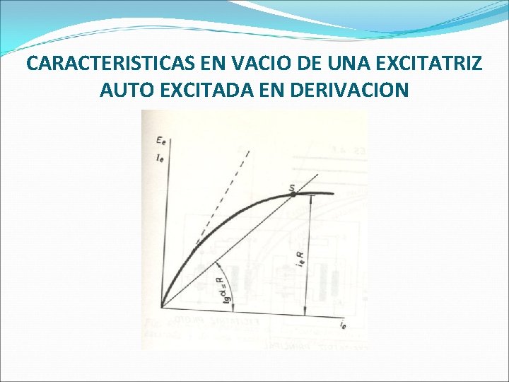 CARACTERISTICAS EN VACIO DE UNA EXCITATRIZ AUTO EXCITADA EN DERIVACION CARACTERISTICAS EN VACIO DE UNA EXCITATRIZ AUTO EXCITADA EN DERIVACION
