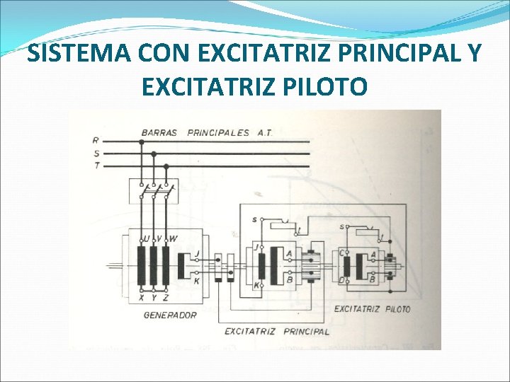 SISTEMA CON EXCITATRIZ PRINCIPAL Y EXCITATRIZ PILOTO SISTEMA CON EXCITATRIZ PRINCIPAL Y EXCITATRIZ PILOTO