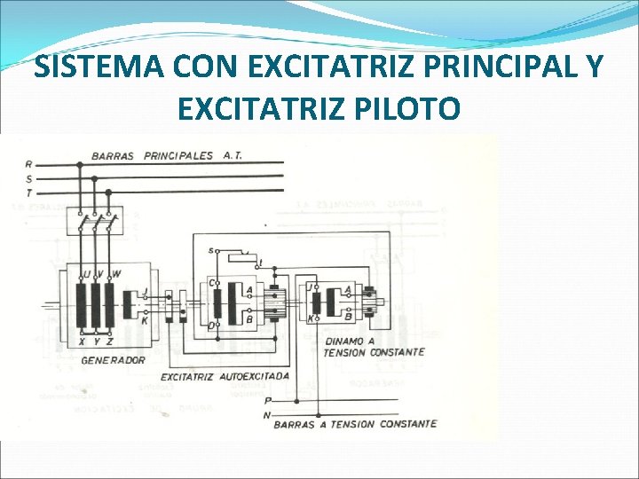 SISTEMA CON EXCITATRIZ PRINCIPAL Y EXCITATRIZ PILOTO SISTEMA CON EXCITATRIZ PRINCIPAL Y EXCITATRIZ PILOTO