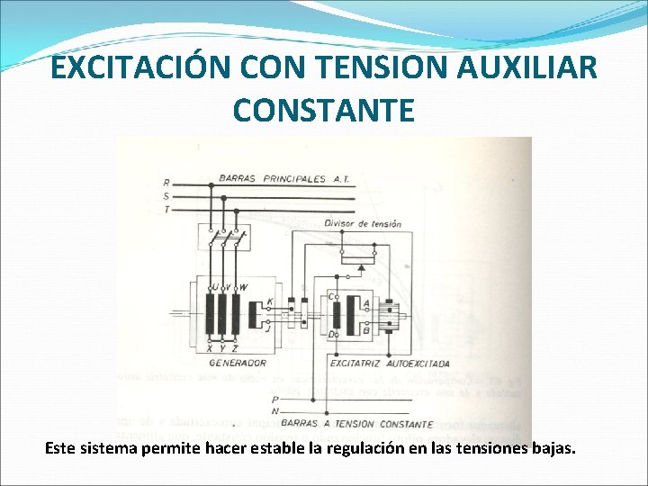 EXCITACIÓN CON TENSION AUXILIAR CONSTANTE Este sistema permite hacer estable la regulación en las EXCITACIÓN CON TENSION AUXILIAR CONSTANTE Este sistema permite hacer estable la regulación en las
