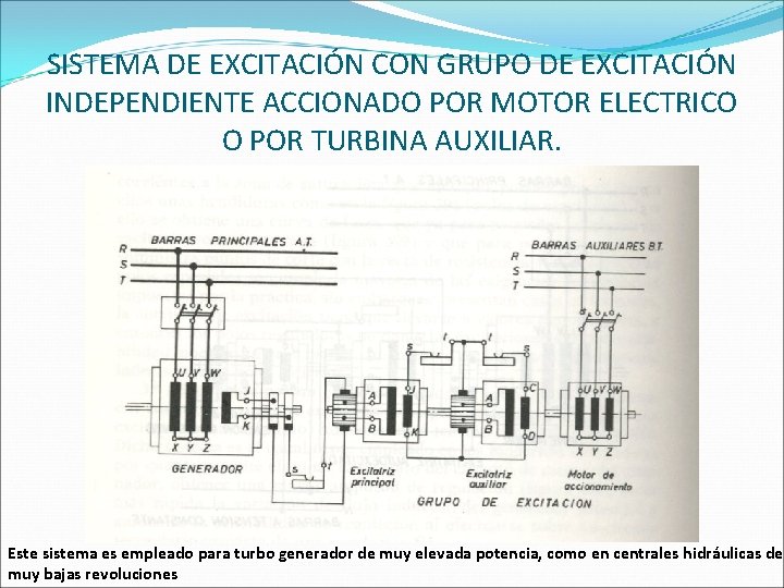 SISTEMA DE EXCITACIÓN CON GRUPO DE EXCITACIÓN INDEPENDIENTE ACCIONADO POR MOTOR ELECTRICO O POR SISTEMA DE EXCITACIÓN CON GRUPO DE EXCITACIÓN INDEPENDIENTE ACCIONADO POR MOTOR ELECTRICO O POR