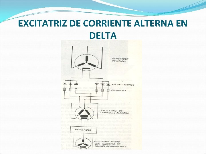 EXCITATRIZ DE CORRIENTE ALTERNA EN DELTA EXCITATRIZ DE CORRIENTE ALTERNA EN DELTA
