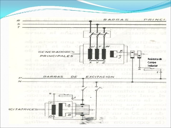 Reóstato de Campo inductor Reóstato de Campo inductor