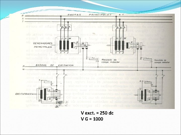 V exct. = 250 dc V G = 1000 V exct. = 250 dc V G = 1000