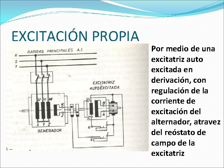 EXCITACIÓN PROPIA Por medio de una excitatriz auto excitada en derivación, con regulación de EXCITACIÓN PROPIA Por medio de una excitatriz auto excitada en derivación, con regulación de