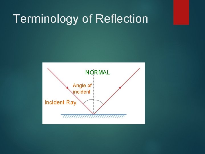 Terminology of Reflection NORMAL Angle of incident Incident Ray 