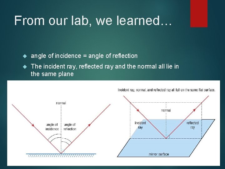 From our lab, we learned… angle of incidence = angle of reflection The incident