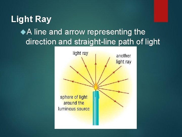 Light Ray A line and arrow representing the direction and straight-line path of light