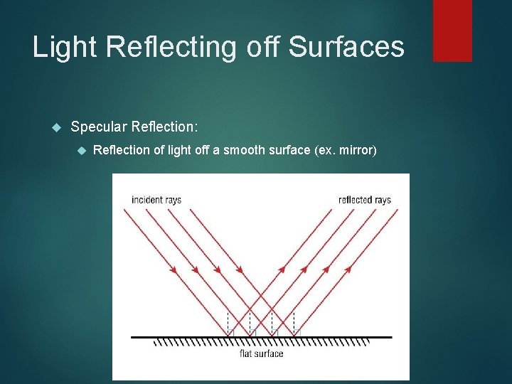 Light Reflecting off Surfaces Specular Reflection: Reflection of light off a smooth surface (ex.
