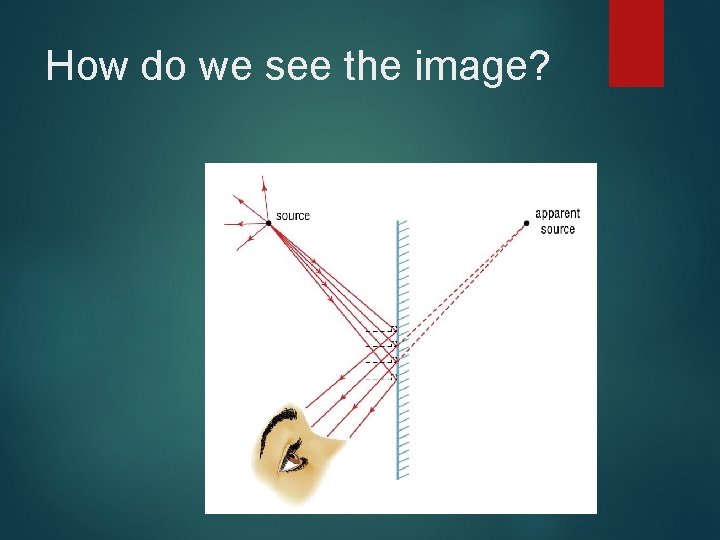How do we see the image? 