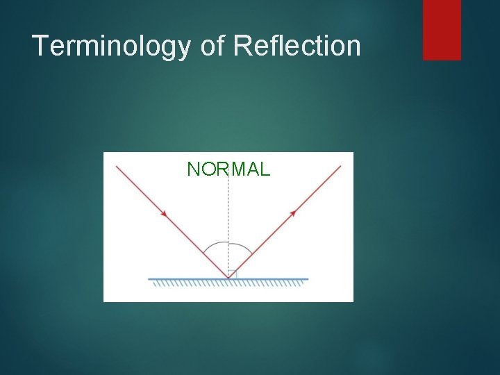 Terminology of Reflection NORMAL 