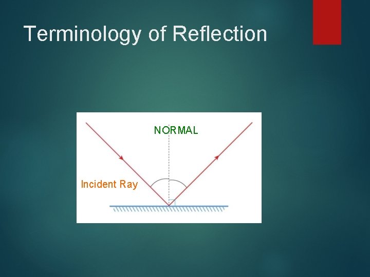 Terminology of Reflection NORMAL Incident Ray 