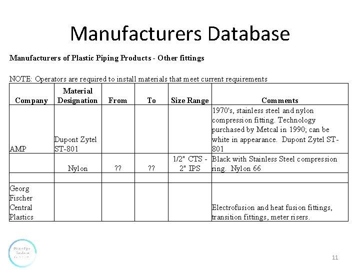 Manufacturers Database Manufacturers of Plastic Piping Products - Other fittings NOTE: Operators are required Manufacturers Database Manufacturers of Plastic Piping Products - Other fittings NOTE: Operators are required