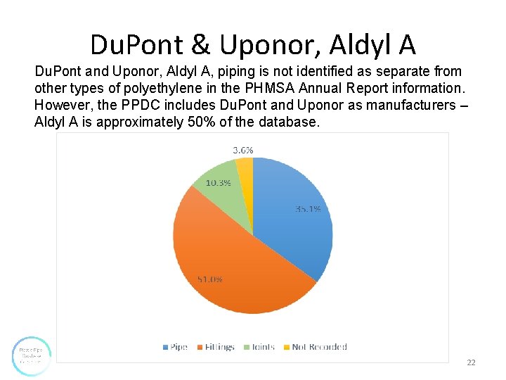 Du. Pont & Uponor, Aldyl A Du. Pont and Uponor, Aldyl A, piping is Du. Pont & Uponor, Aldyl A Du. Pont and Uponor, Aldyl A, piping is