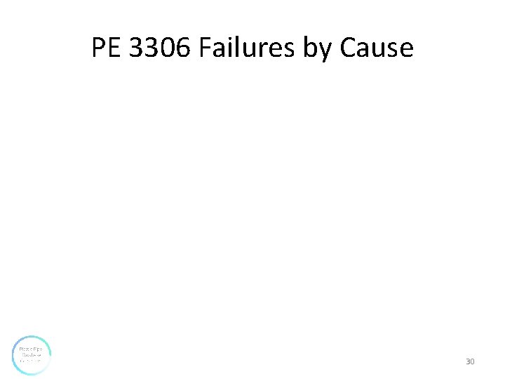 PE 3306 Failures by Cause 30 PE 3306 Failures by Cause 30