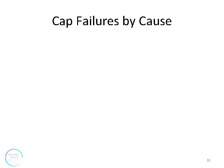 Cap Failures by Cause 31 Cap Failures by Cause 31