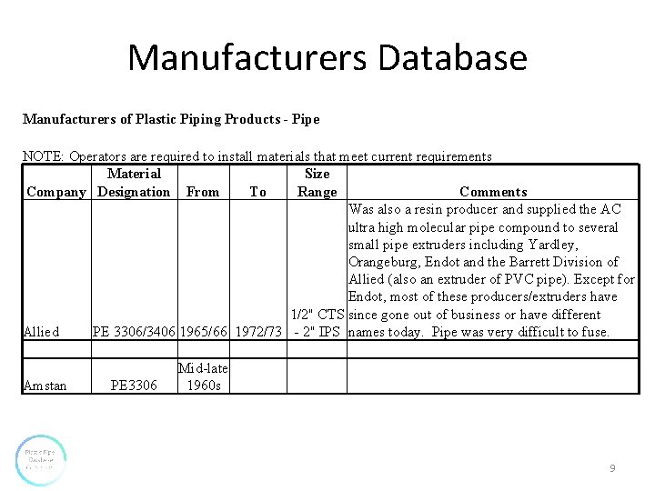 Manufacturers Database Manufacturers of Plastic Piping Products - Pipe NOTE: Operators are required to Manufacturers Database Manufacturers of Plastic Piping Products - Pipe NOTE: Operators are required to