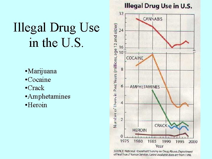 Illegal Drug Use in the U. S. • Marijuana • Cocaine • Crack •