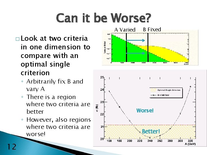 Can it be Worse? � Look at two criteria in one dimension to compare