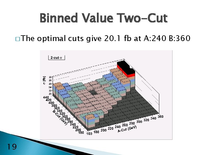 Binned Value Two-Cut � The 19 optimal cuts give 20. 1 fb at A: