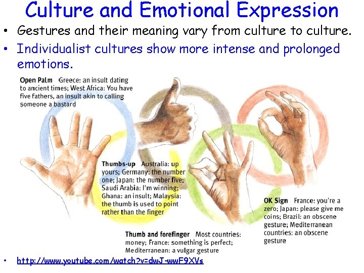 Culture and Emotional Expression • Gestures and their meaning vary from culture to culture.
