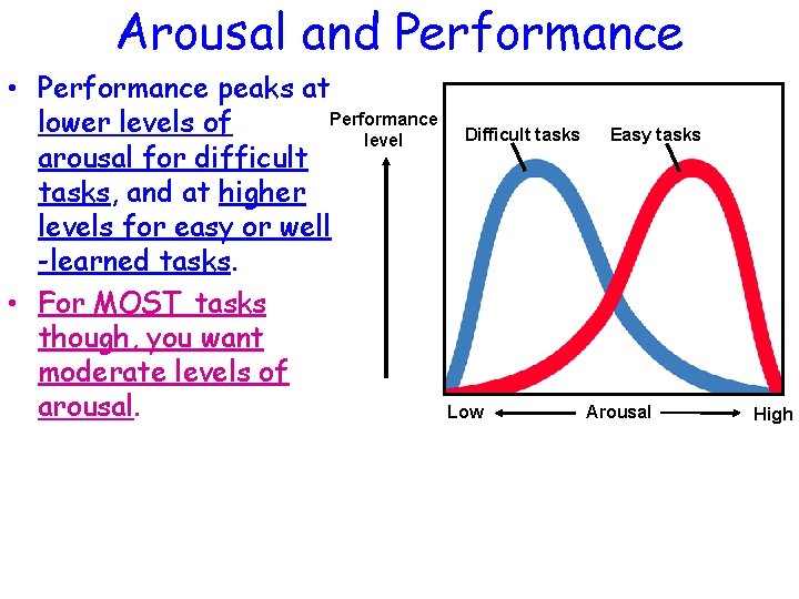 Arousal and Performance • Performance peaks at Performance lower levels of level arousal for