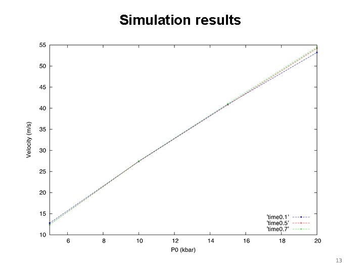 Simulation results 13 