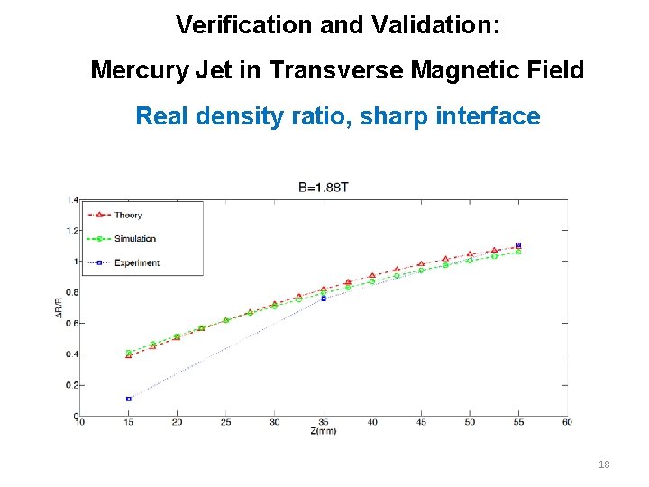 Verification and Validation: Mercury Jet in Transverse Magnetic Field Real density ratio, sharp interface