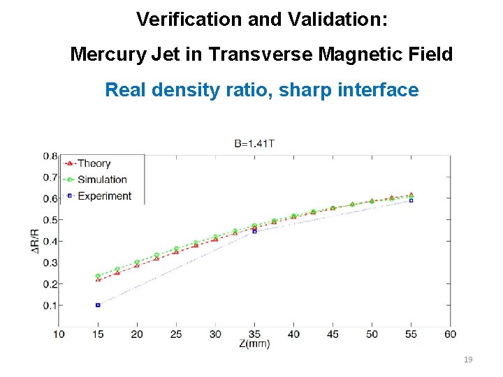 Verification and Validation: Mercury Jet in Transverse Magnetic Field Real density ratio, sharp interface