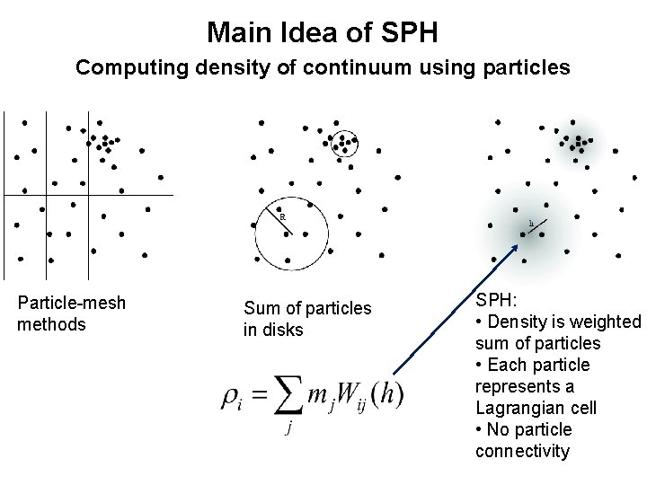 Main Idea of SPH Computing density of continuum using particles Particle-mesh methods Sum of