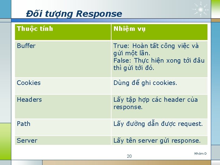 Đối tượng Response Thuộc tính Nhiệm vụ Buffer True: Hoàn tất công việc và