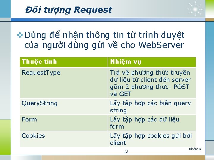 Đối tượng Request v Dùng để nhận thông tin từ trình duyệt của người