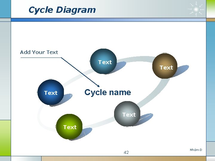 Cycle Diagram Add Your Text Cycle name Text 42 Nho m D 