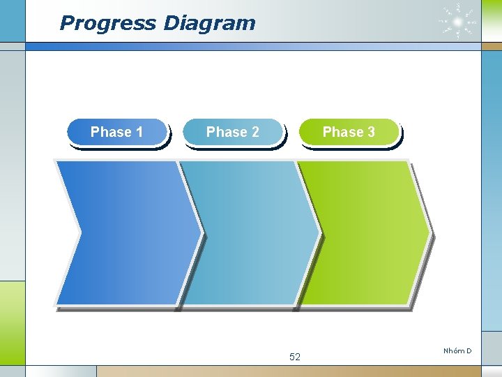 Progress Diagram Phase 1 Phase 2 Phase 3 52 Nho m D 