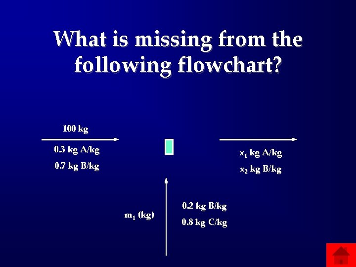 What is missing from the following flowchart? 100 kg 0. 3 kg A/kg x