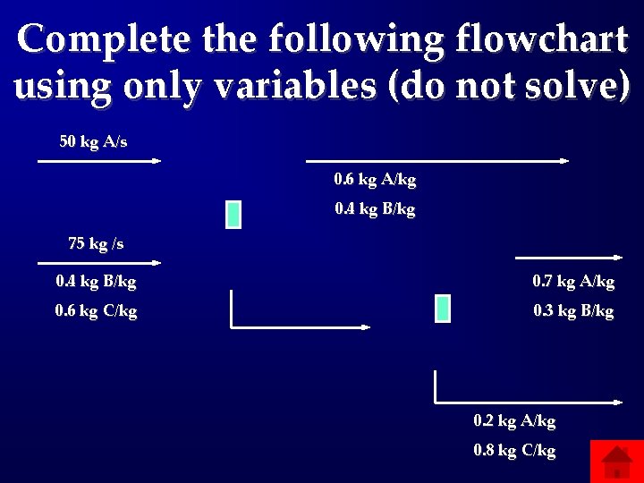 Complete the following flowchart using only variables (do not solve) 50 kg A/s 0.
