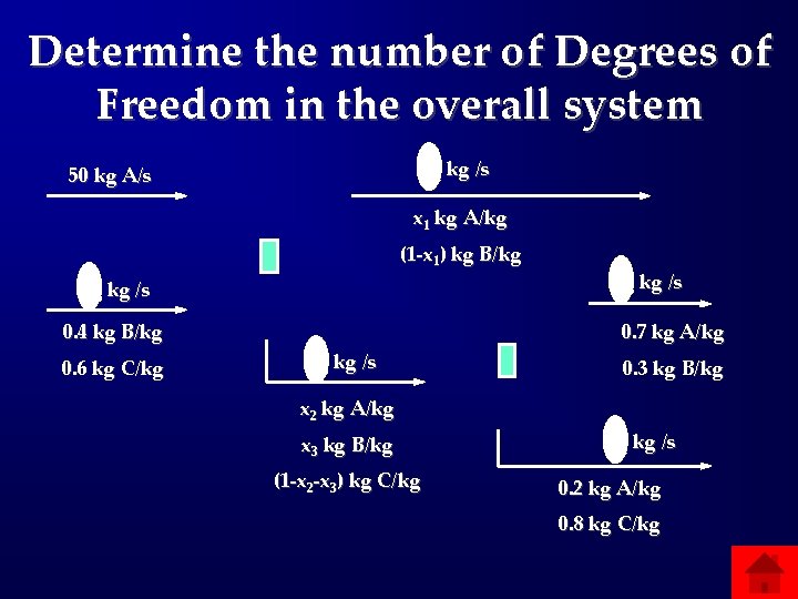 Determine the number of Degrees of Freedom in the overall system m 1 kg