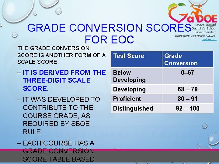 GRADE CONVERSION SCORES FOR EOC Richard Woods, Georgia’s School Superintendent “Educating Georgia’s Future” gadoe.