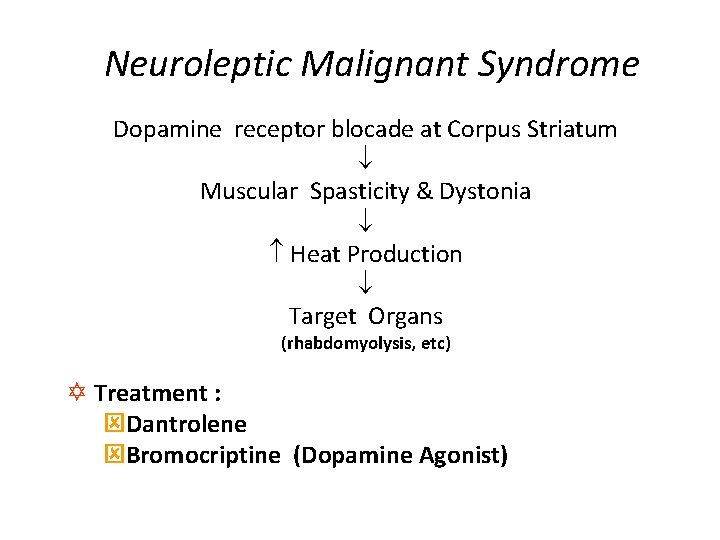 Neuroleptic Malignant Syndrome Dopamine receptor blocade at Corpus Striatum Muscular Spasticity & Dystonia Heat