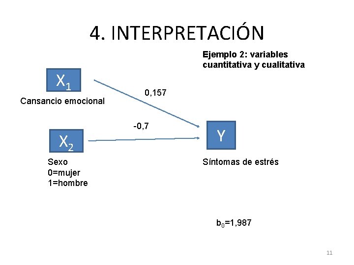 4. INTERPRETACIÓN X 1 Cansancio emocional X 2 Sexo 0=mujer 1=hombre Ejemplo 2: variables 4. INTERPRETACIÓN X 1 Cansancio emocional X 2 Sexo 0=mujer 1=hombre Ejemplo 2: variables