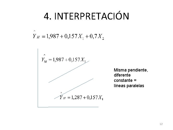 4. INTERPRETACIÓN Misma pendiente, diferente constante = líneas paralelas 12 4. INTERPRETACIÓN Misma pendiente, diferente constante = líneas paralelas 12