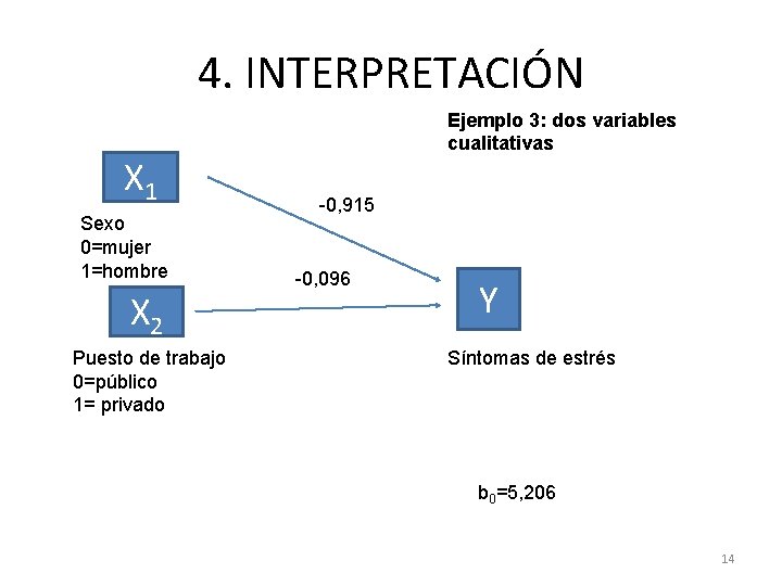 4. INTERPRETACIÓN X 1 Sexo 0=mujer 1=hombre X 2 Puesto de trabajo 0=público 1= 4. INTERPRETACIÓN X 1 Sexo 0=mujer 1=hombre X 2 Puesto de trabajo 0=público 1=