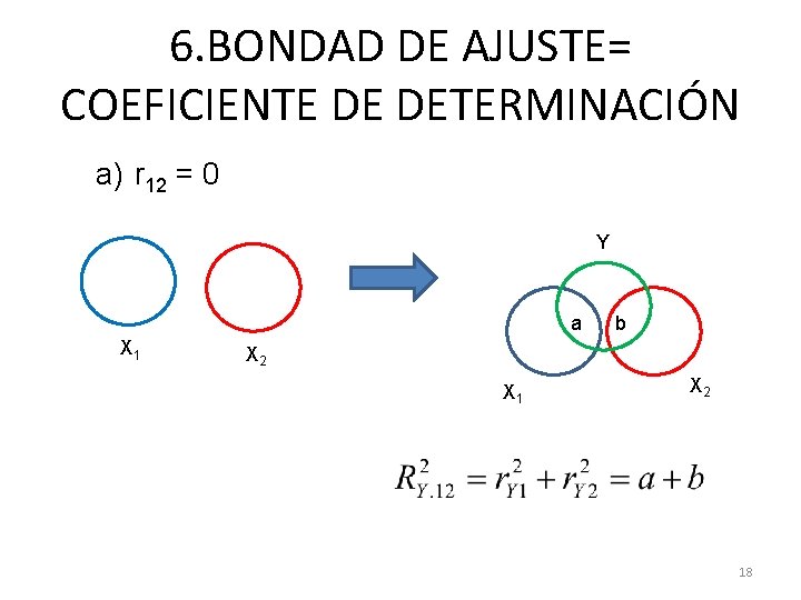 6. BONDAD DE AJUSTE= COEFICIENTE DE DETERMINACIÓN a) r 12 = 0 Y a 6. BONDAD DE AJUSTE= COEFICIENTE DE DETERMINACIÓN a) r 12 = 0 Y a