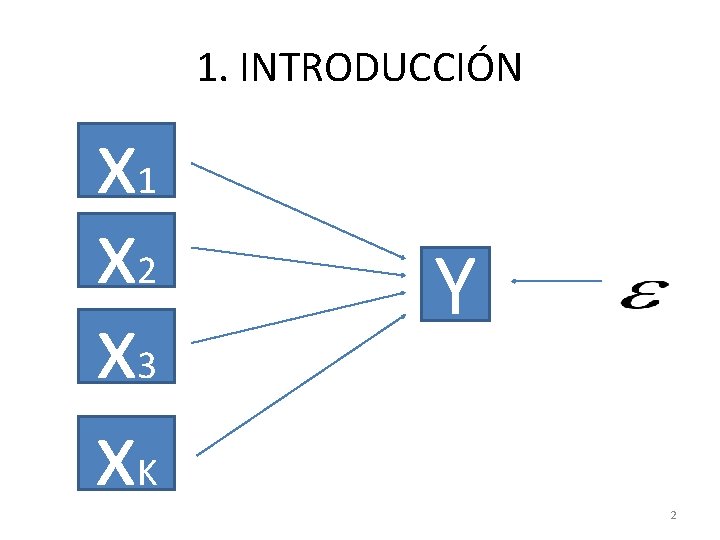 1. INTRODUCCIÓN x 1 x 2 x 3 x. K Y 2 1. INTRODUCCIÓN x 1 x 2 x 3 x. K Y 2