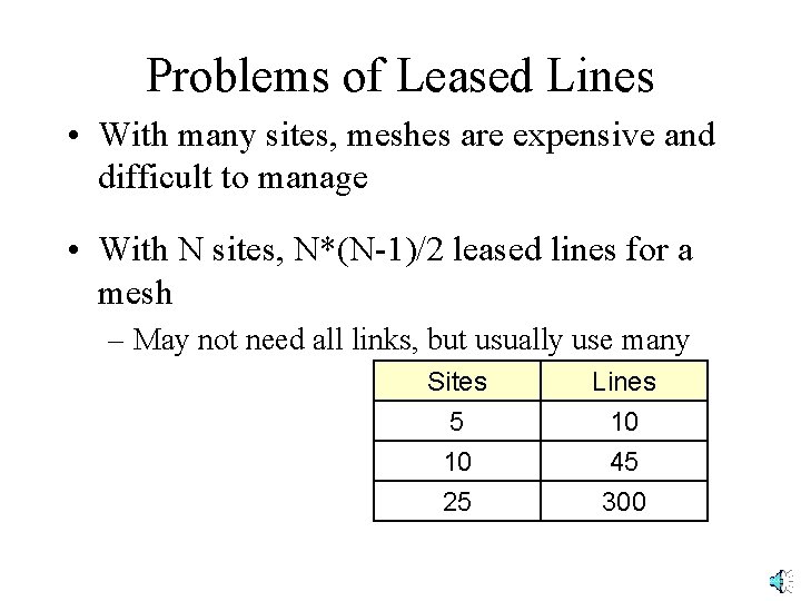 Problems of Leased Lines • With many sites, meshes are expensive and difficult to