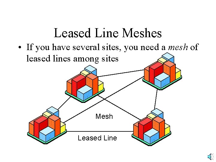 Leased Line Meshes • If you have several sites, you need a mesh of